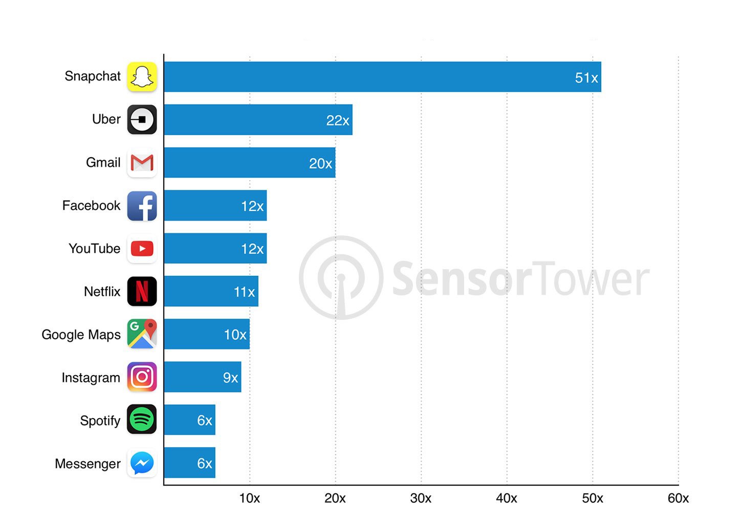 Ung dung iPhone ngay cang ngon dung luong hinh anh