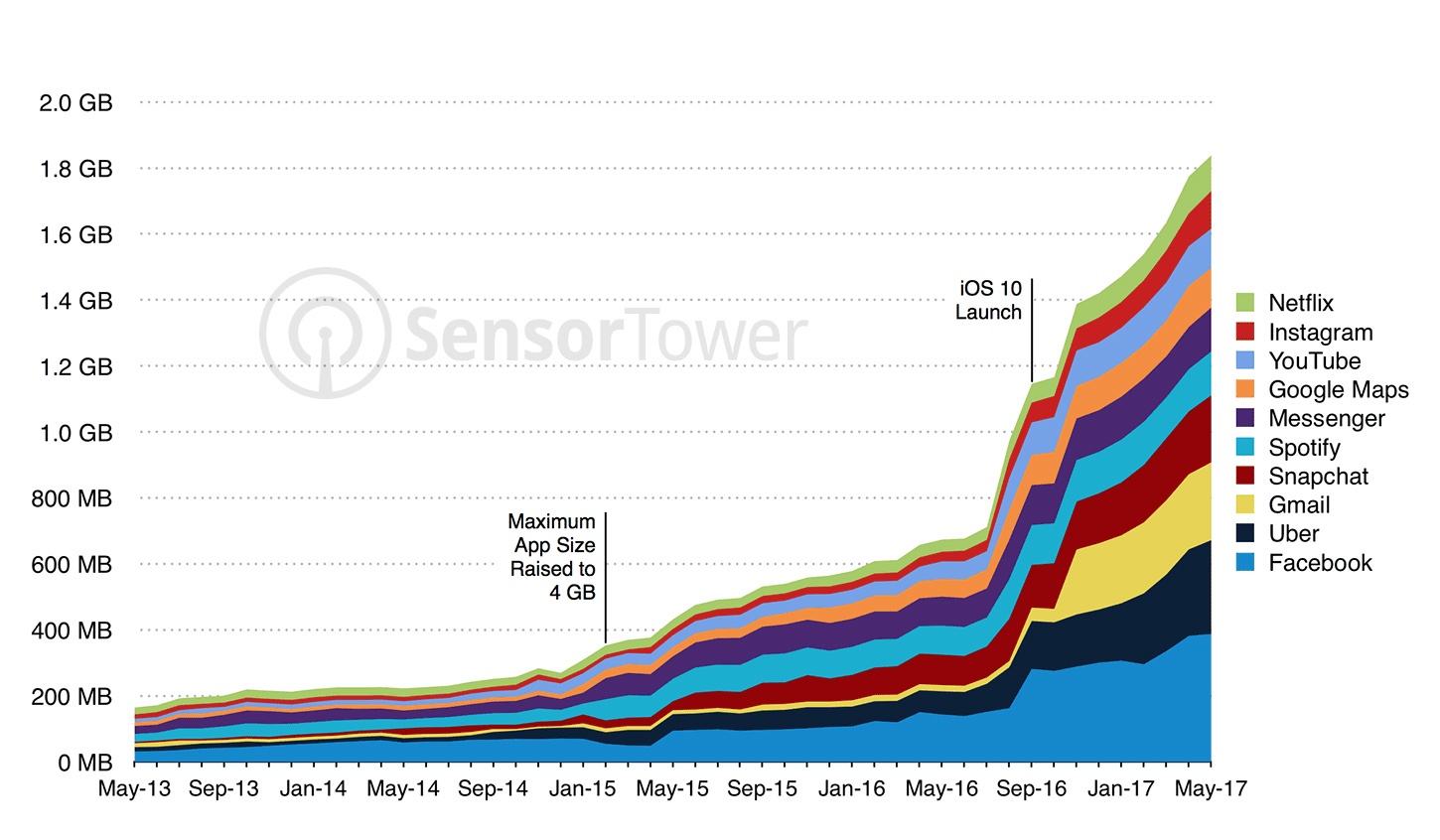 Ung dung iPhone ngon dung luong anh 2