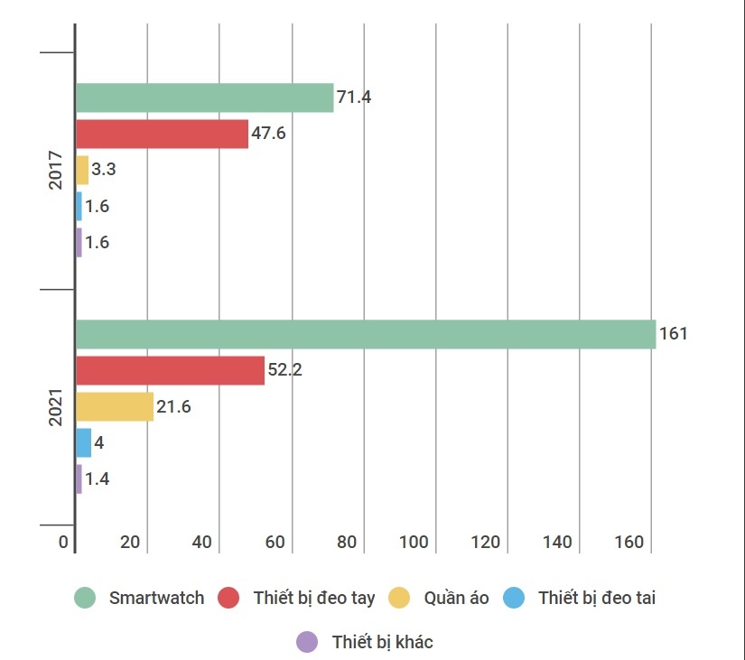 Dong ho thong minh khong chet anh 2