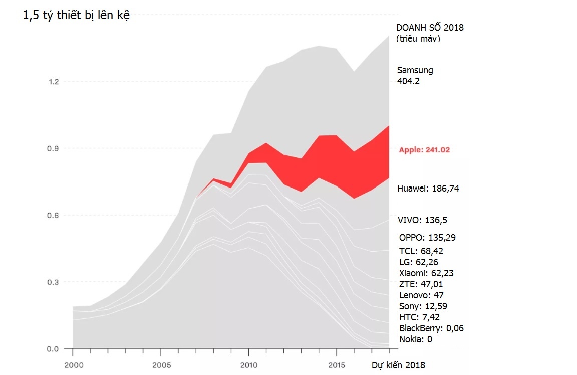 10 nam iPhone ra doi anh 11
