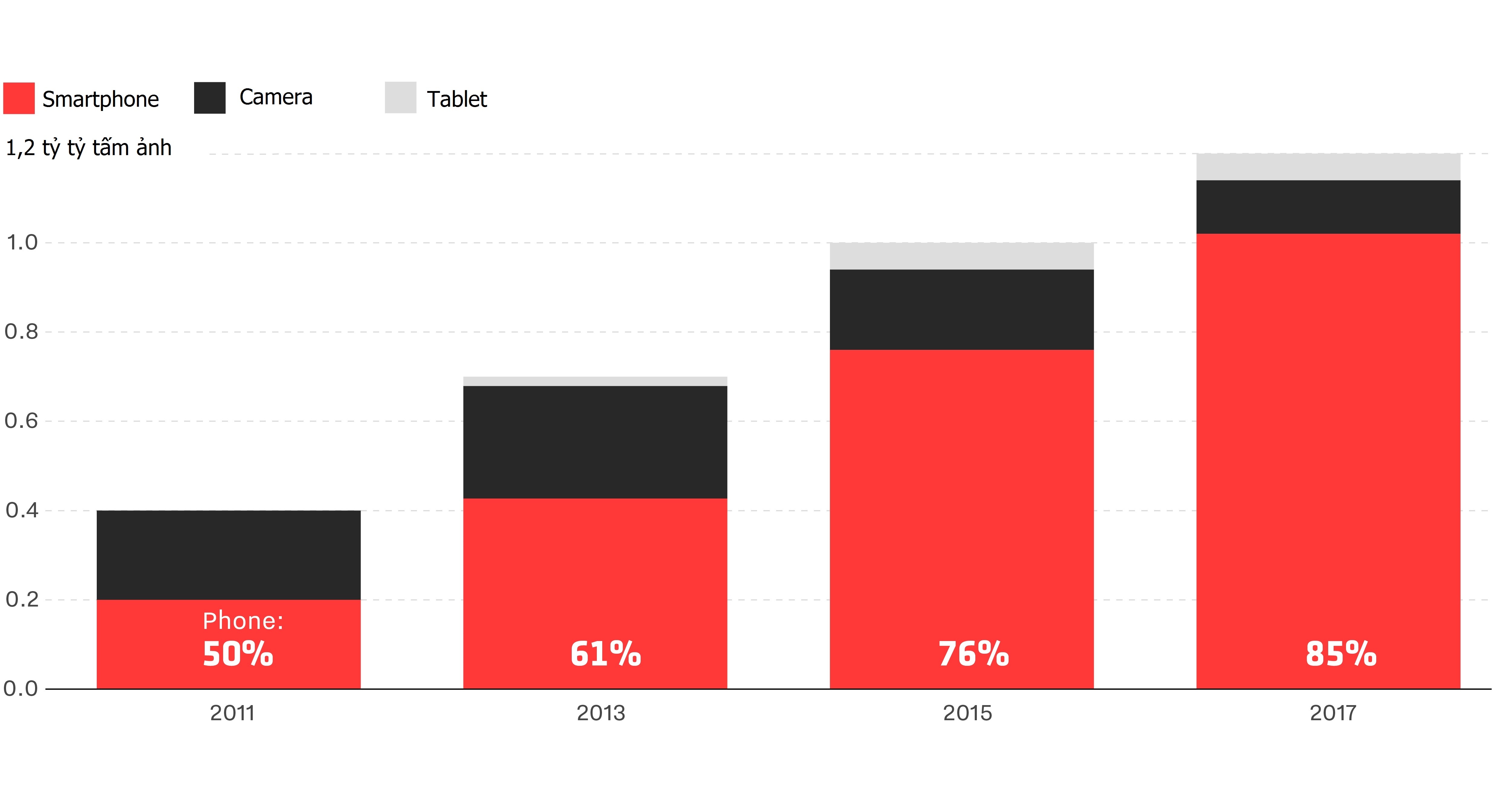 10 nam iPhone ra doi anh 3