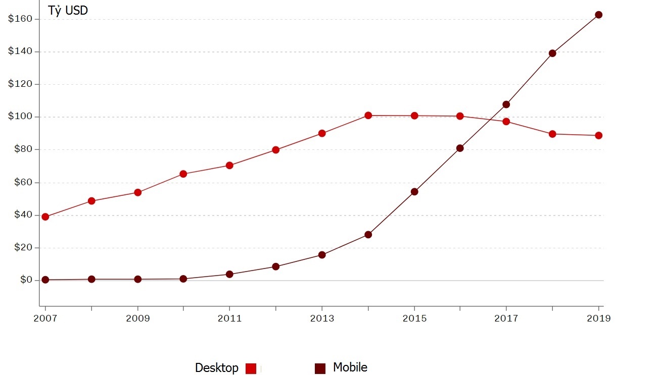 10 nam iPhone ra doi anh 8
