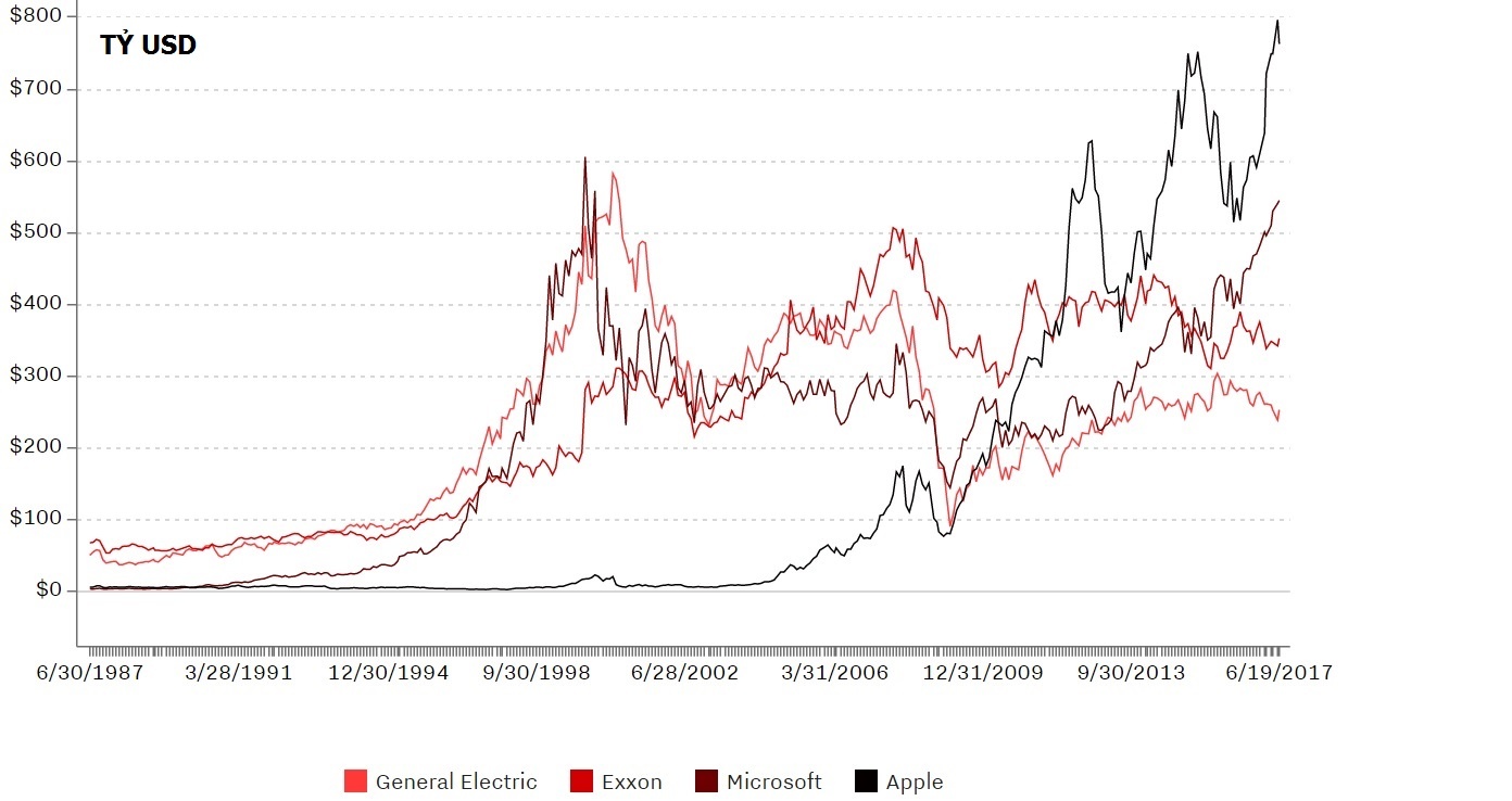10 nam iPhone ra doi anh 10