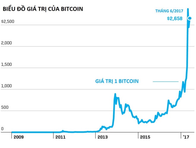 thung lung Bitcoin cua the gioi anh 2