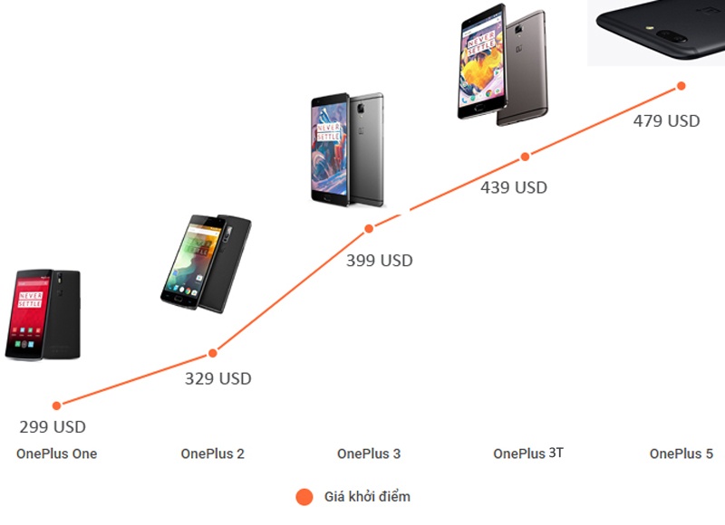 smartphone bom tấn giá 400 USD chết yểu ảnh 2 smartphone bom tan gia 400 USD chet yeu anh 2