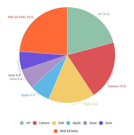 thị trường PC sụt giảm ảnh 1 thi truong PC sut giam anh 1