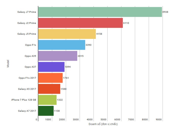 thi truong di dong nham chan anh 3
