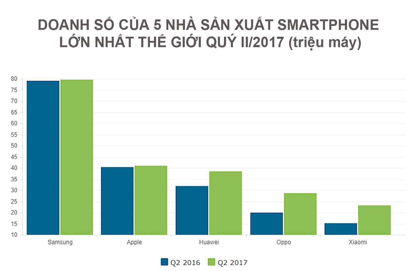 Huawei sắp đuổi kịp Apple ảnh 1 Huawei sap duoi kip Apple anh 1