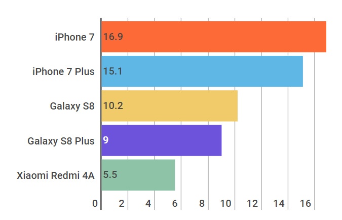 iPhone 7 ban chay nhat the gioi anh 1