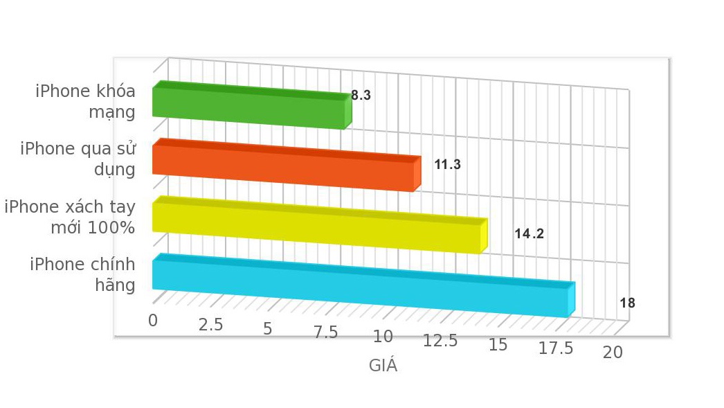 iPhone 7 về giá 8 triệu ảnh 1 iPhone 7 ve gia 8 trieu anh 1