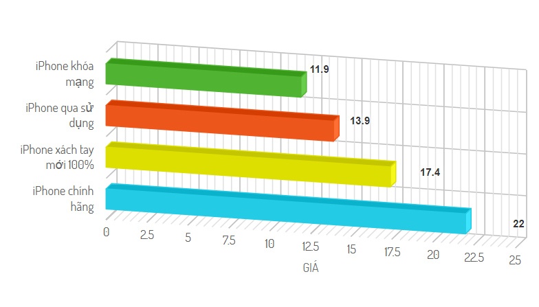 iPhone 7 về giá 8 triệu ảnh 2 iPhone 7 ve gia 8 trieu anh 2