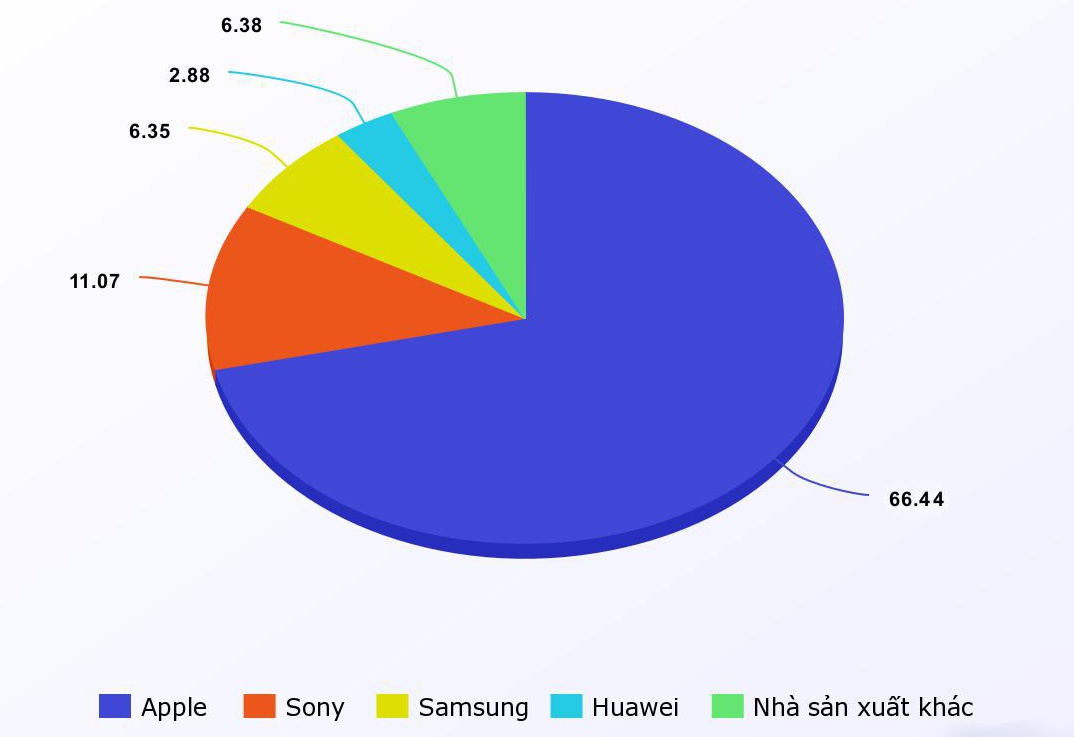 Fujitsu dung kinh doanh smartphone anh 2