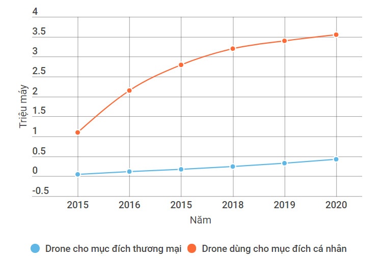 Frank Wang Tao - ty phu tre nhat chau A anh 4