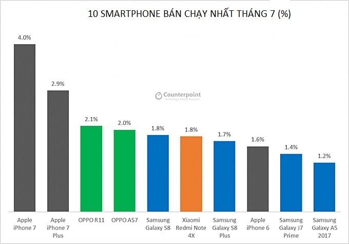 Huawei thành nhà sản xuất smartphone số 2 thế giới ảnh 2 Huawei thanh nha san xuat smartphone so 2 the gioi anh 2