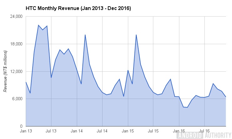 HTC dam phan voi Google anh 2