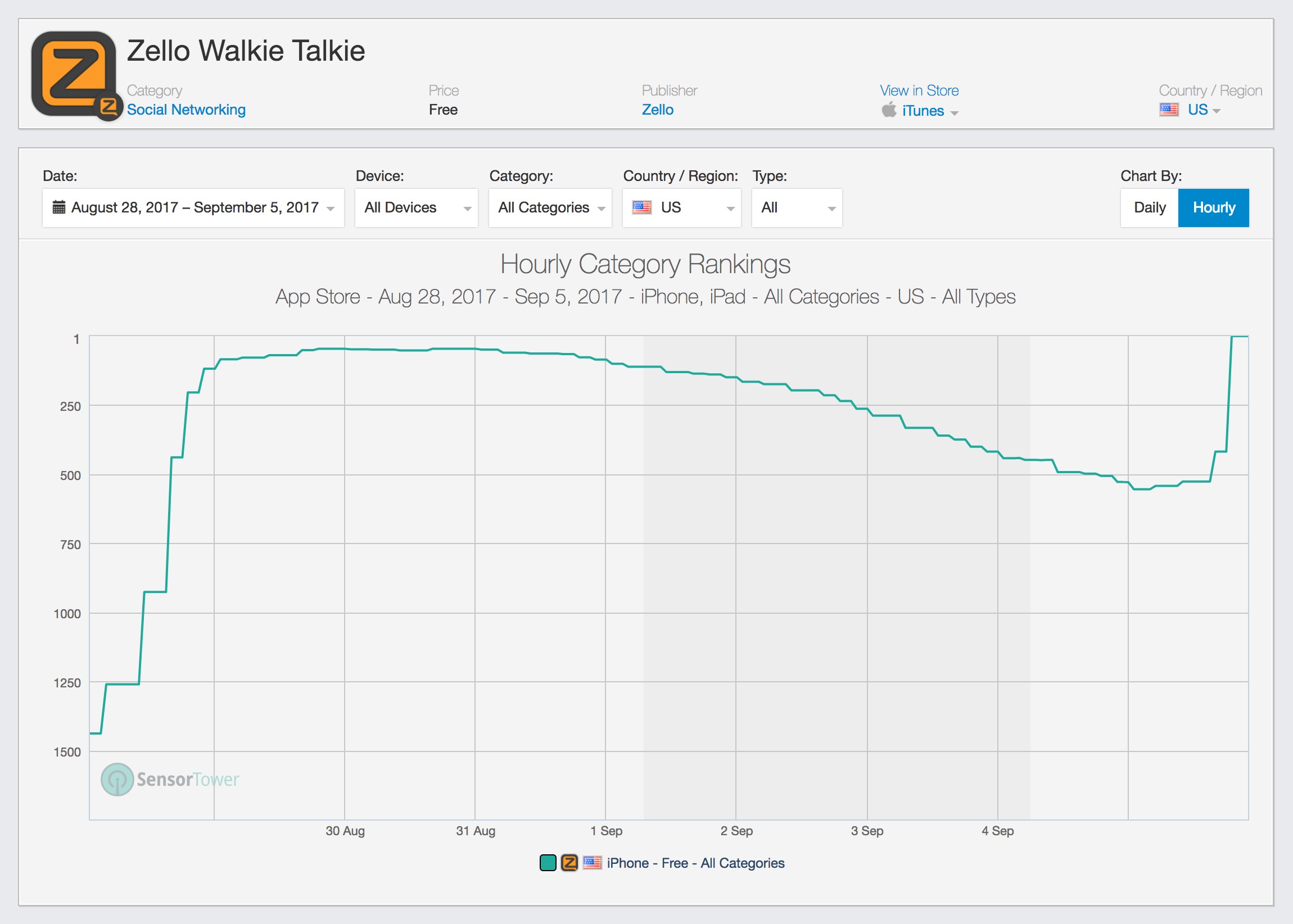 Ứng dụng Zello lên top App Store ảnh 2 Ung dung Zello len top App Store anh 2