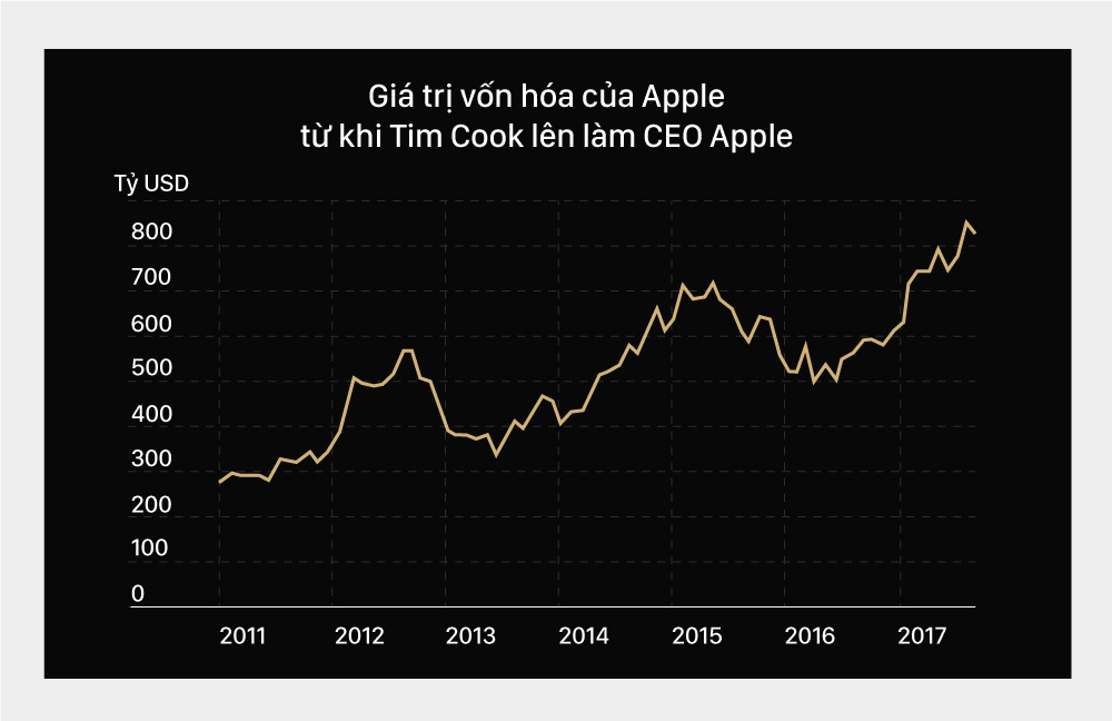 Tim Cook là ai ảnh 3 Tim Cook la ai anh 3