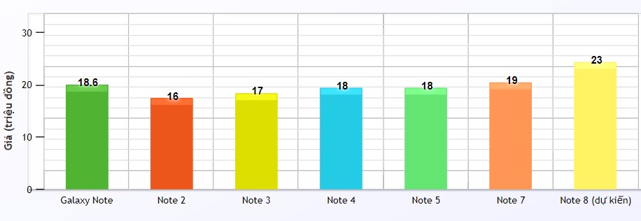Smartphone ngay cang dat anh 2