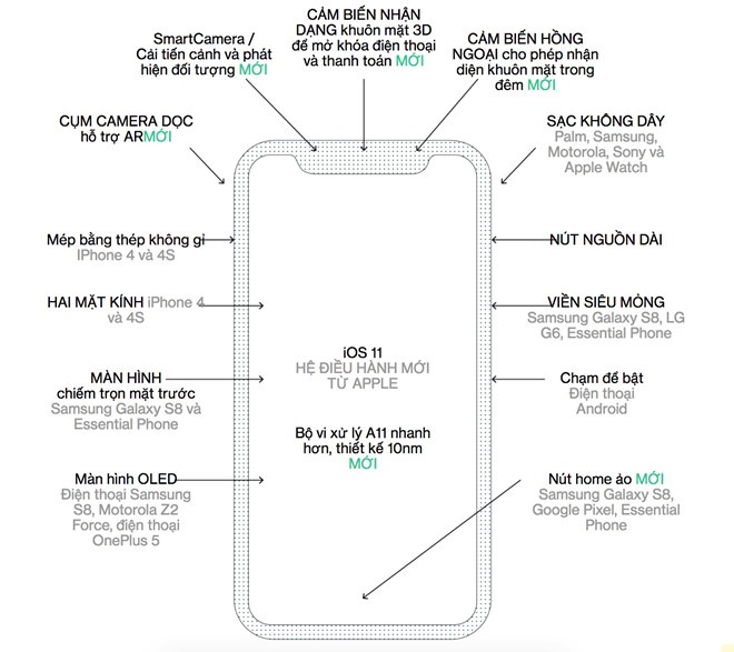 cho den iPhone X nhon nhip anh 2