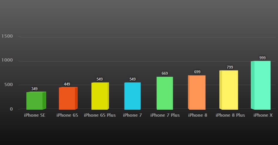 iPhone SE giảm giá ảnh 3 iPhone SE giam gia anh 3