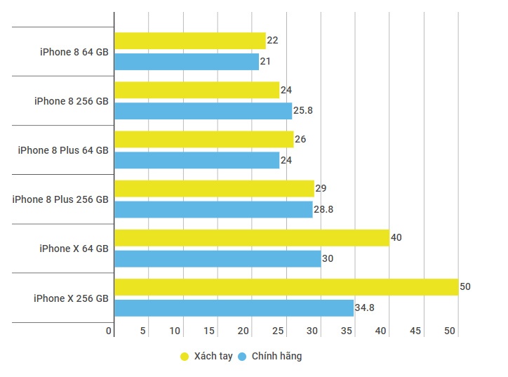 iPhone 7 hut khach nho iPhone 8 anh 3