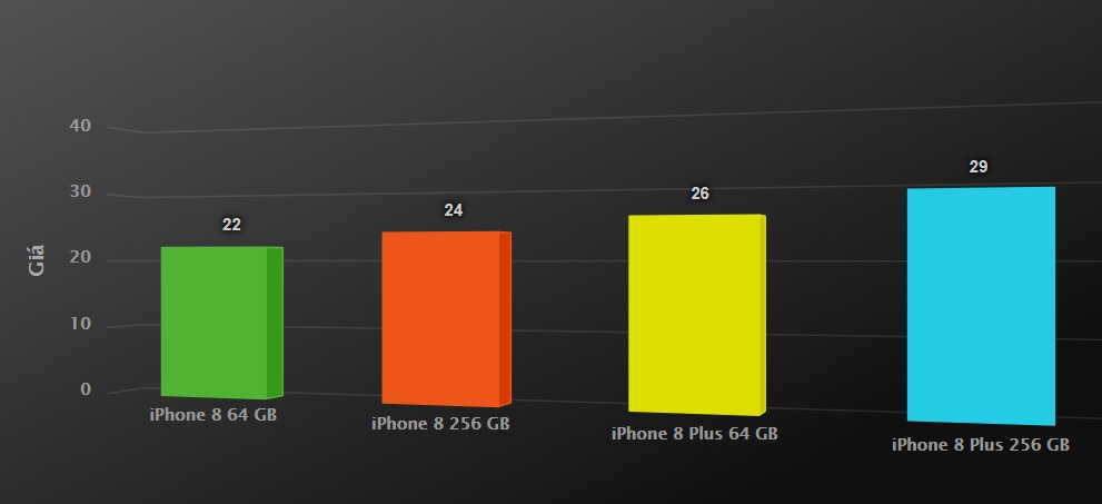 vì sao iPhone 8 không bị làm giá ảnh 3 vi sao iPhone 8 khong bi lam gia anh 3