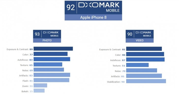 iPhone 8 Plus chup anh dep nhat the gioi anh 2