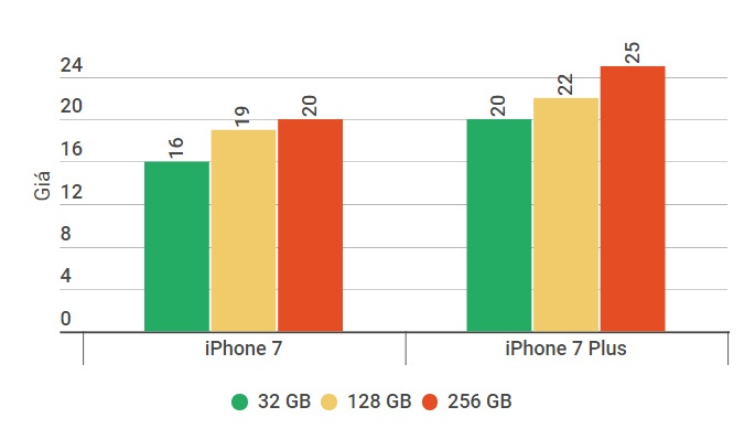 iPhone 7 giảm giá ảnh 2 iPhone 7 giam gia anh 2