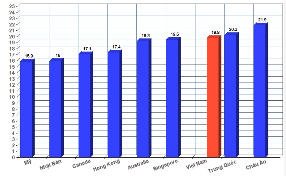 Giá iPhone 8 giảm ảnh 1 Gia iPhone 8 giam anh 1