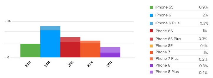 iPhone 8 ban cham anh 1