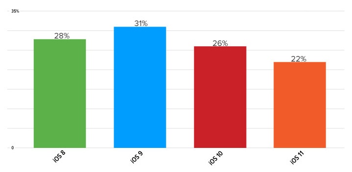 iPhone 8 ban cham anh 2