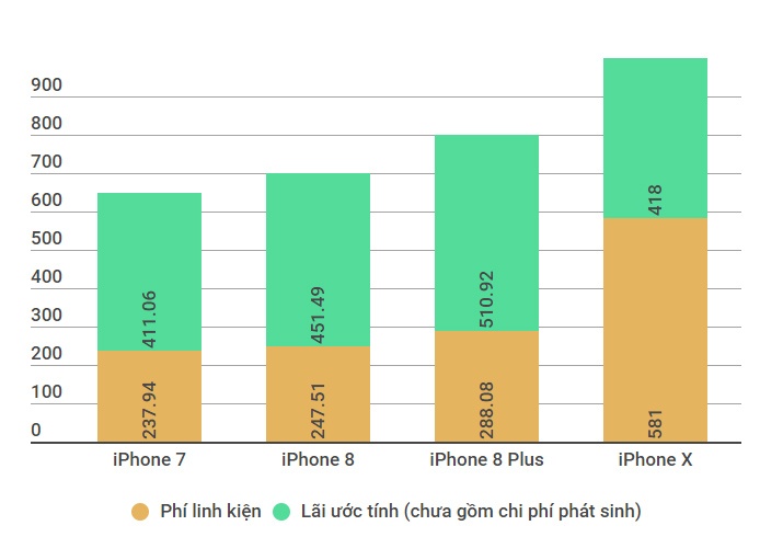 Phi linh kien iPhone 8 anh 2