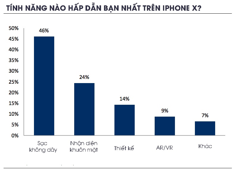 Người dùng muốn mua iPhone X bản dung lượng cao ảnh 2 Nguoi dung muon mua iPhone X ban dung luong cao anh 2