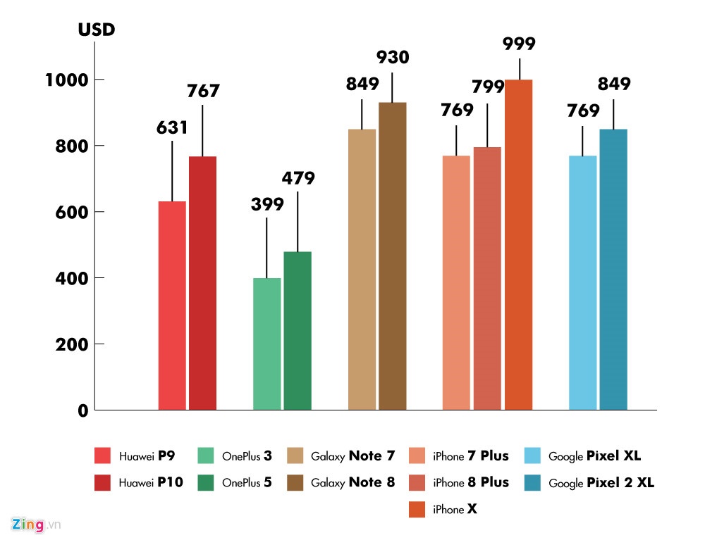 smartphone siêu cấp giá 1.000 USD ảnh 2 smartphone sieu cap gia 1.000 USD anh 2