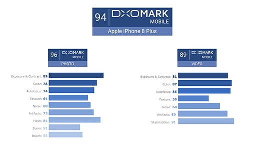 Camera Galaxy Note 8 đạt 94 điểm ảnh 1 Camera Galaxy Note 8 dat 94 diem anh 1