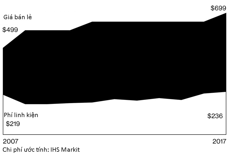 Cuoc chien ty USD giua Apple Qualcomm anh 2