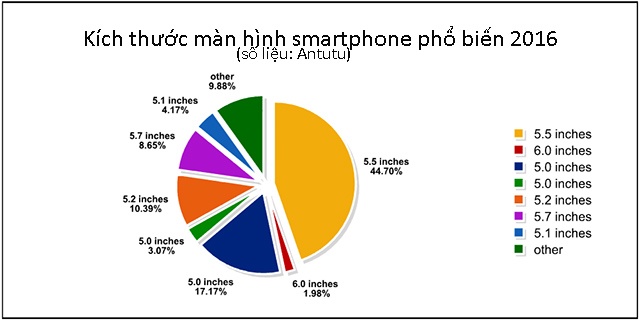 iPhone SE dừng bán tại Việt Nam ảnh 2 iPhone SE dung ban tai Viet Nam anh 2