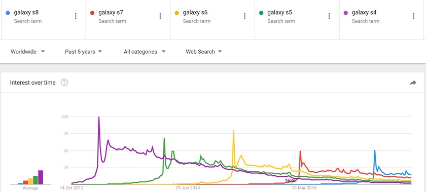 Nguoi dung het cam hung voi smartphone cao cap anh 1