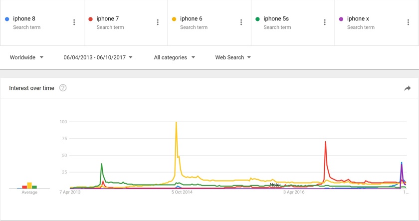 Nguoi dung het cam hung voi smartphone cao cap anh 2