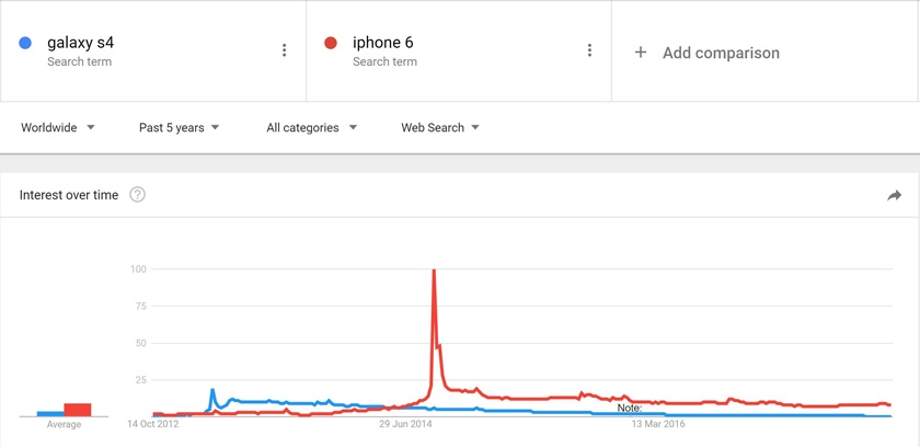 Nguoi dung het cam hung voi smartphone cao cap anh 3