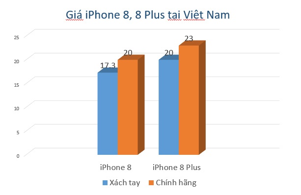 iPhone 8 chính hãng về Việt Nam ảnh 2 iPhone 8 chinh hang ve Viet Nam anh 2