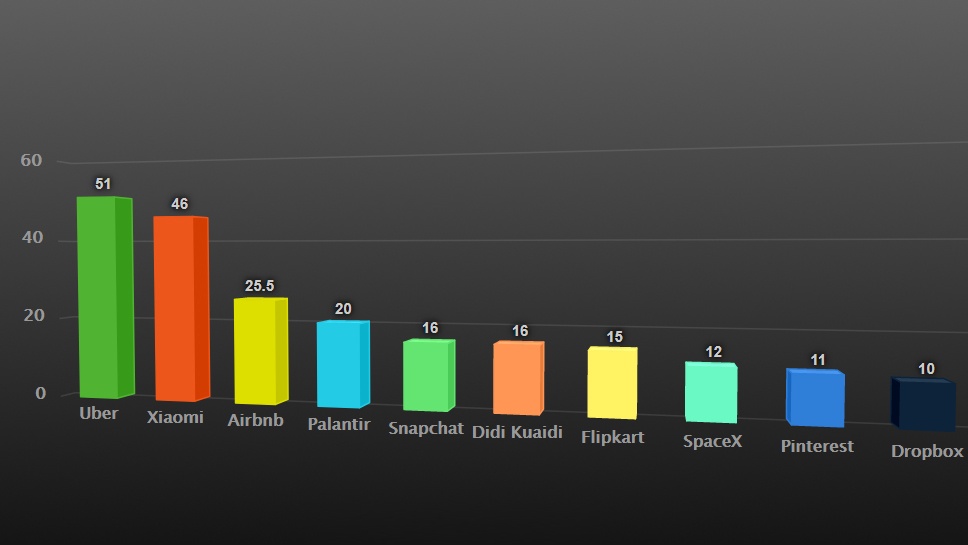 Ky nguyen startup da qua anh 2