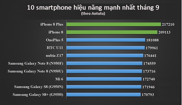 10 smartphone mạnh nhất ảnh 1 10 smartphone manh nhat anh 1