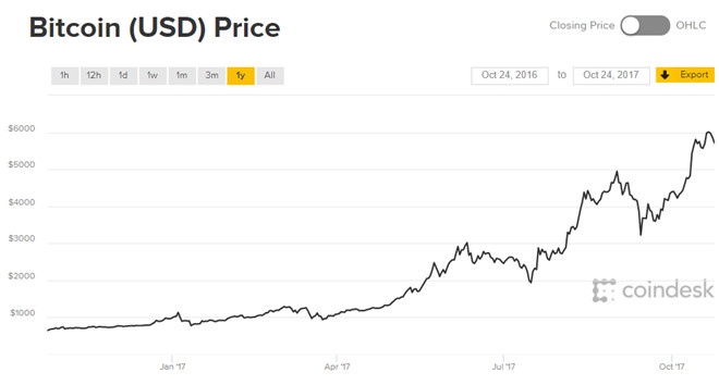 Bitcoin co qua dat? anh 2