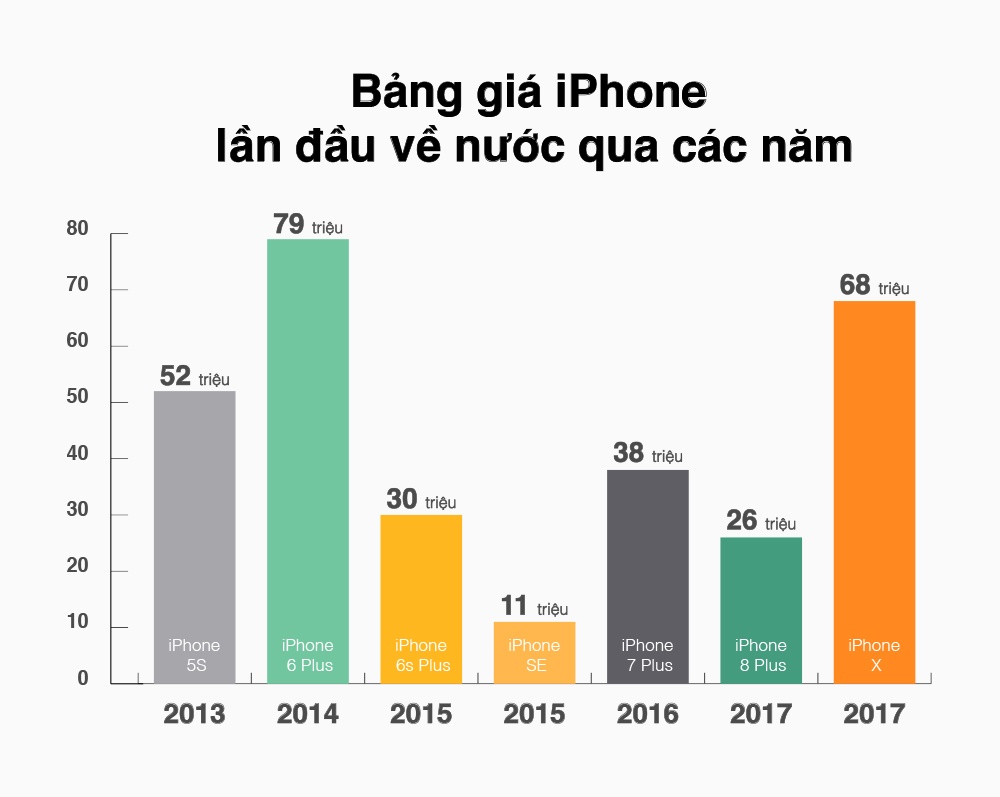 iPhone X bán ở Campuchia và 13 thị trường ảnh 2 iPhone X ban o Campuchia va 13 thi truong anh 2