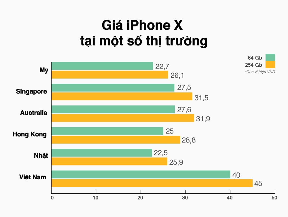 Giá iPhone X biến động ảnh 3 Gia iPhone X bien dong anh 3