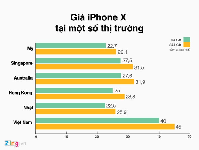 iPhone X dat hang tai Viet Nam anh 3
