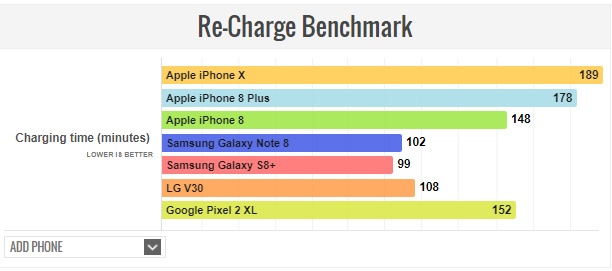 Thời lượng pin iPhone X ra sao ảnh 3 Thoi luong pin iPhone X ra sao anh 3