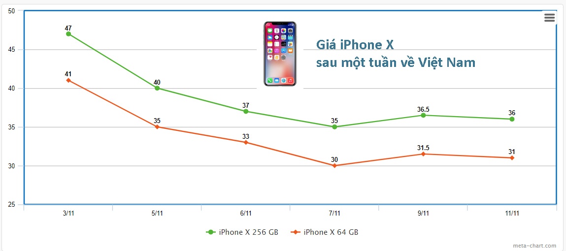 Gia iphone X tai Viet Nam anh 1