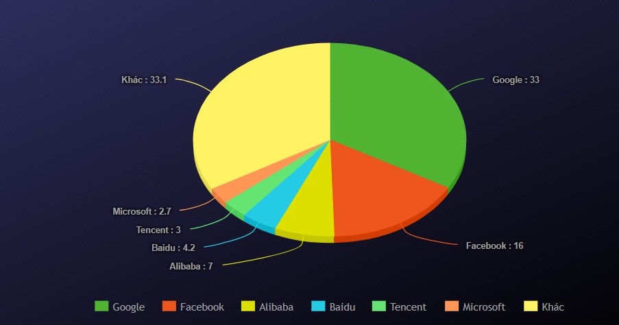 Google khong the kiem soat quang cao anh 3